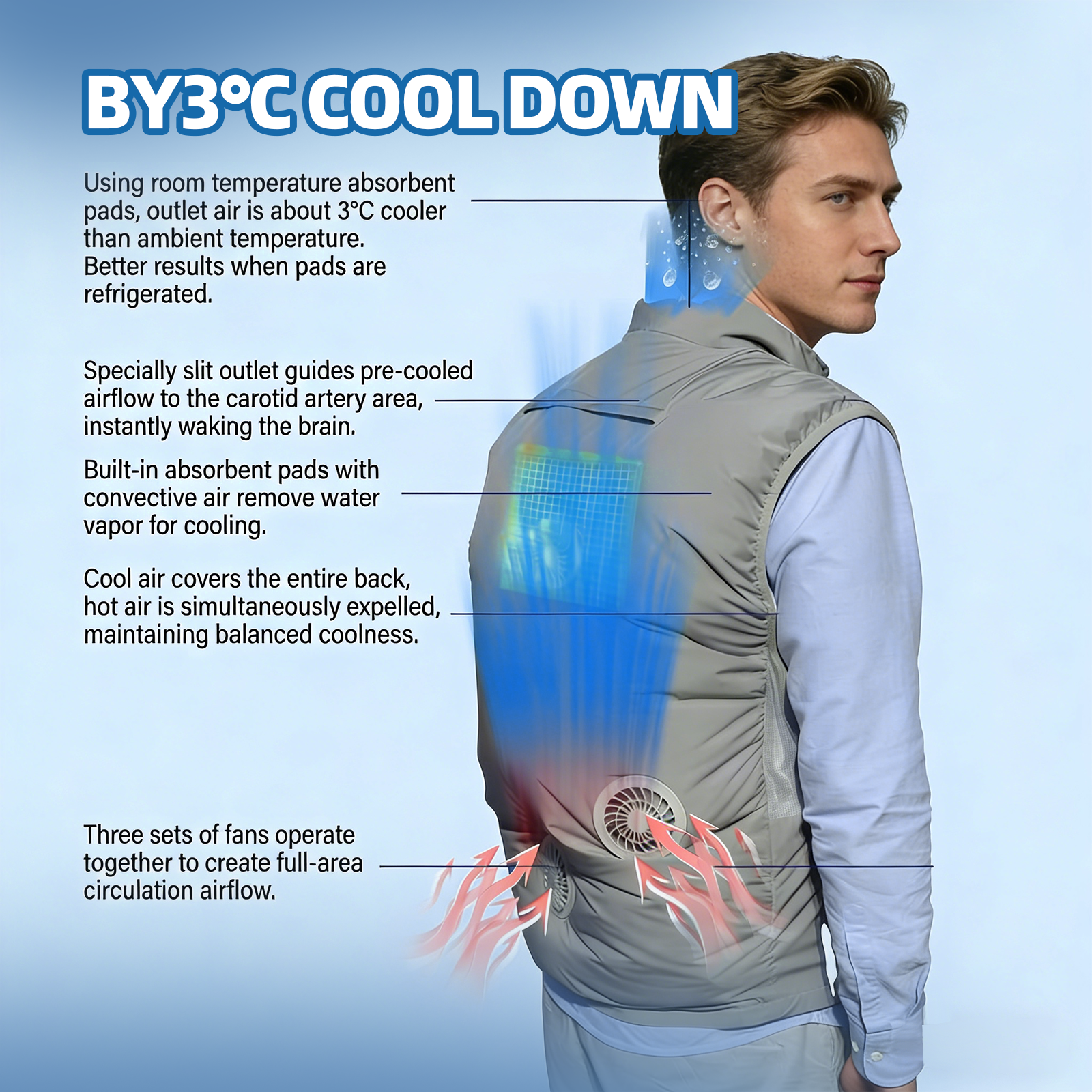 Dual Cooling Fan Shirt with Evaporative Cooling Pad | USB Cooling Apparel for Golf & Outdoor